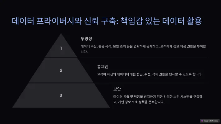 6. 데이터 프라이버시와 신뢰 구축