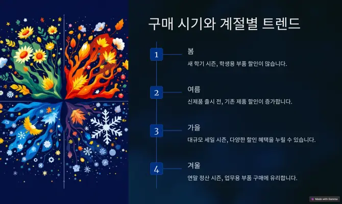 컴퓨터 부품 구매 시기와 계절별 트렌드